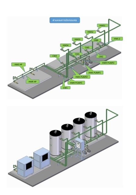 แบบการวางระบบ Heat Pump และระบบท่อน้ำร้อน